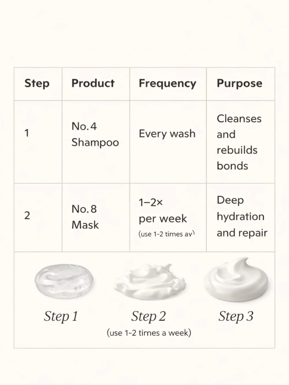 Olaplex 3‑Step Bond Repair Set — Prestige Mini + Full‑Size Treatment